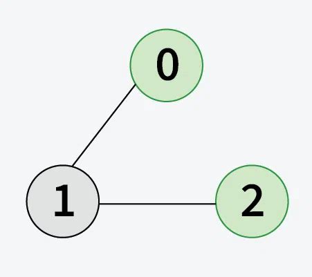 how to check if a graph is bipartite|Check if a given graph is Bipartite using DFS .